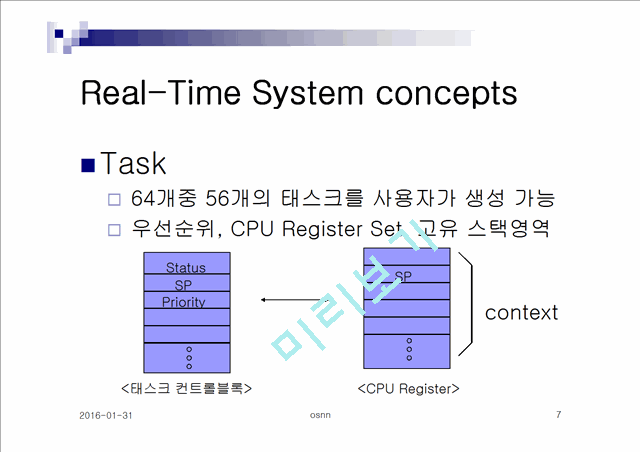 Real-Time System concepts   (7 )